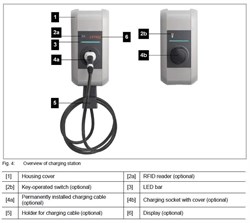 B+ W11-G4-R-0 T2 (4m) 11kW RFID - фото 142116