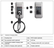 B+ W11-G4-R-0 T2 (4m) 11kW RFID